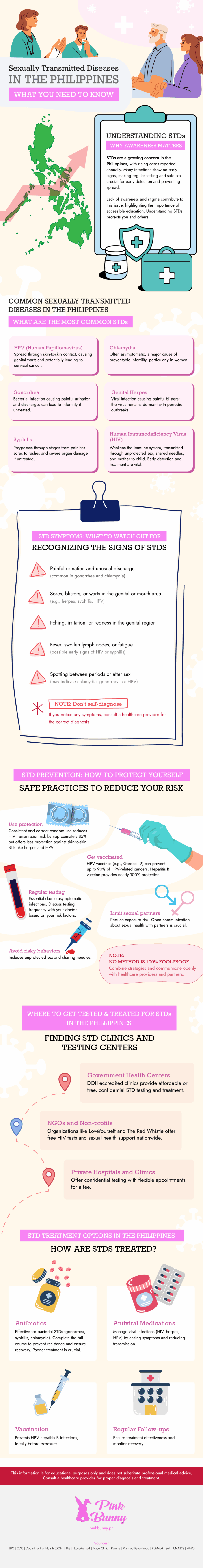 Sexually Transmitted Diseases in the Philippines: What You Need to Know