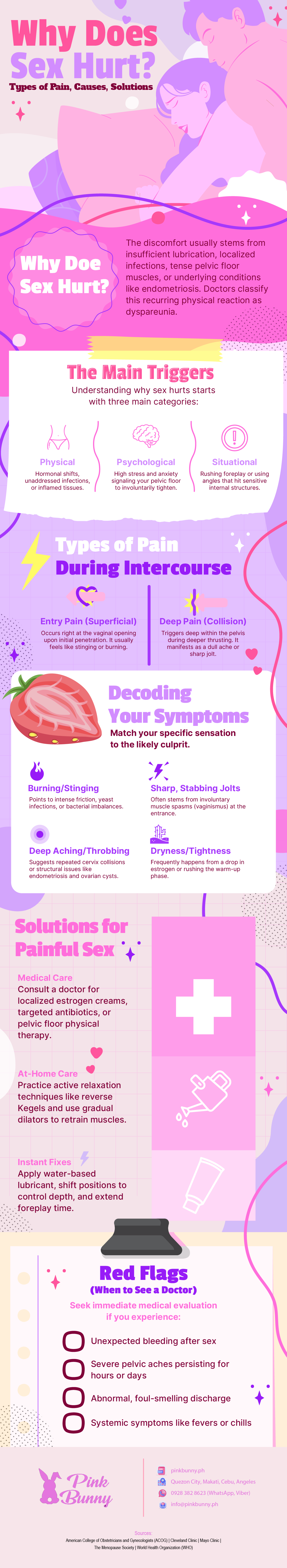 Infographic explaining why does sex hurt, highlighting triggers, solutions, and indicators for vaginal pain during sex or intercourse.