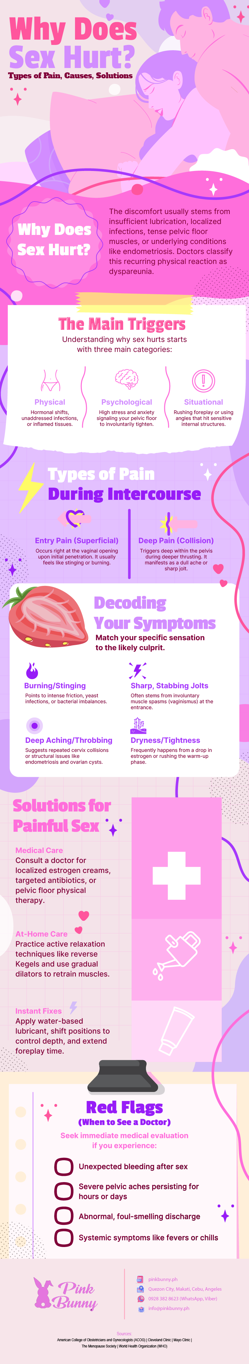 Infographic explaining why does sex hurt, highlighting triggers, solutions, and indicators for vaginal pain during sex or intercourse.